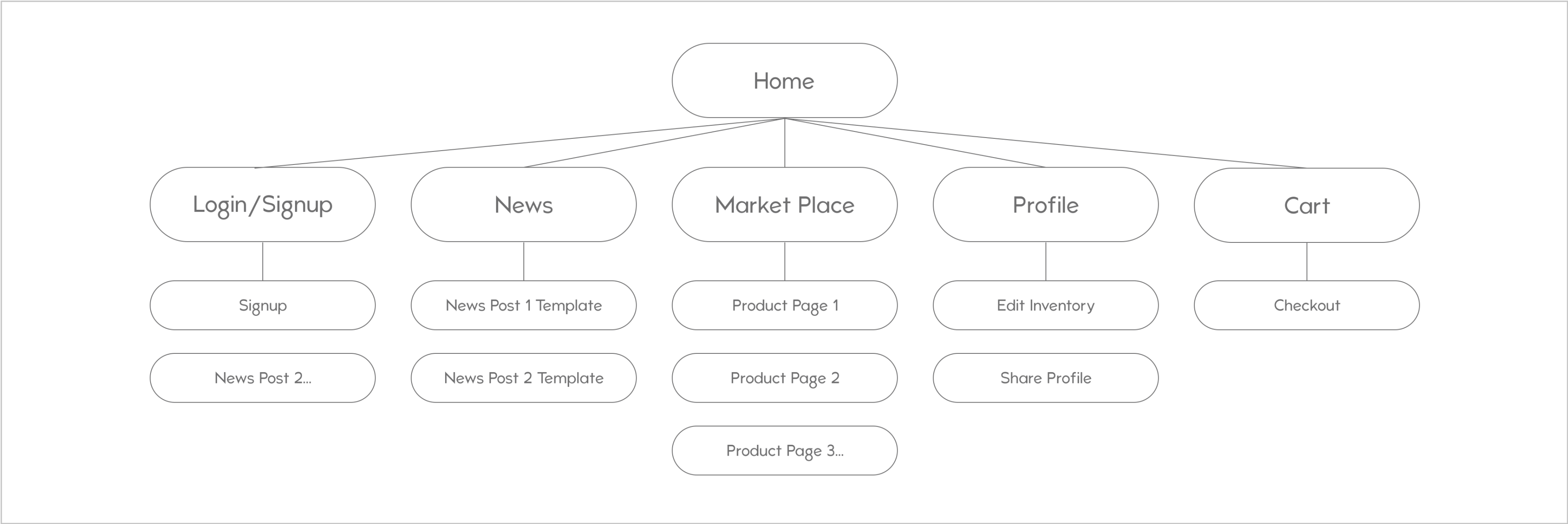 old_sitemap.png