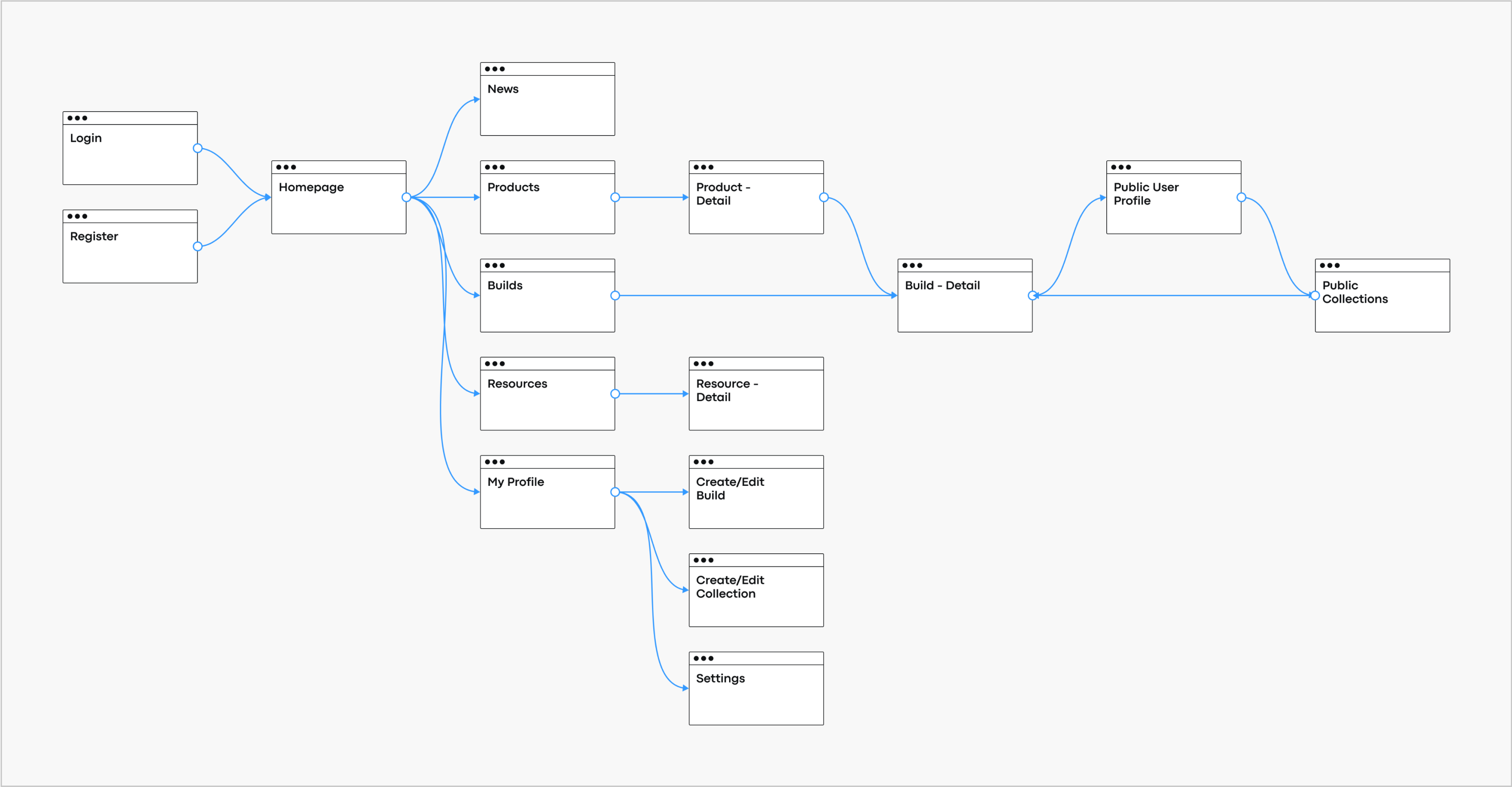 updated_sitemap.png